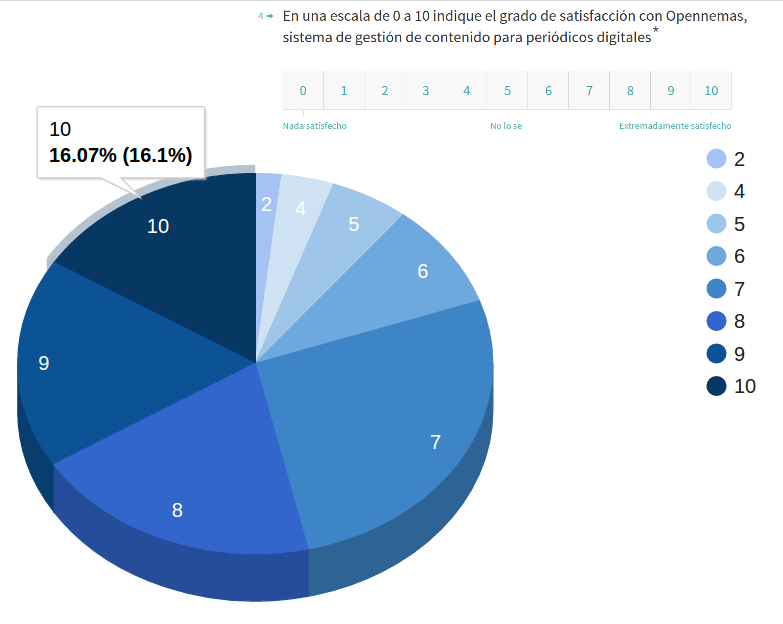 Opennemas-Users-Satisfaction-Survey-Jul16